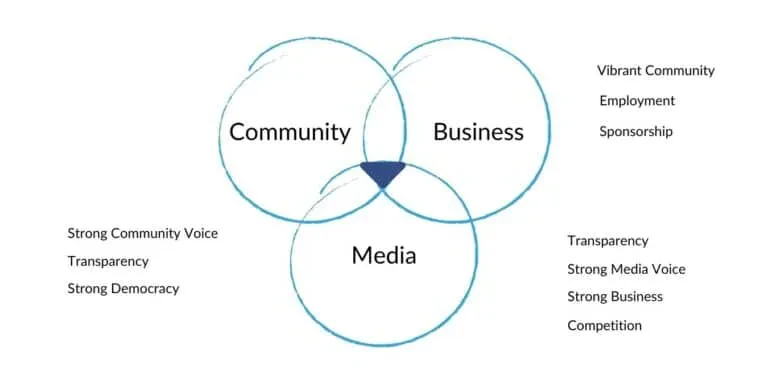 63f48c5a2a1fba7485bd3334_€5,000 Boost for Irish SMEs with Buymedia News Media Partners