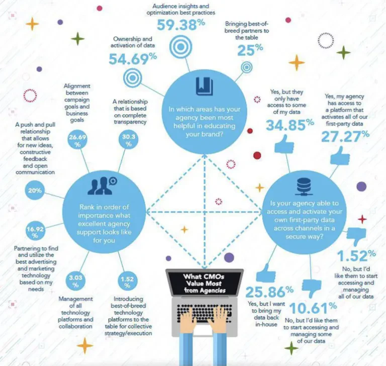 63f48b1accaf81a599bb1492_How The Media Planning Landscape Is Changing